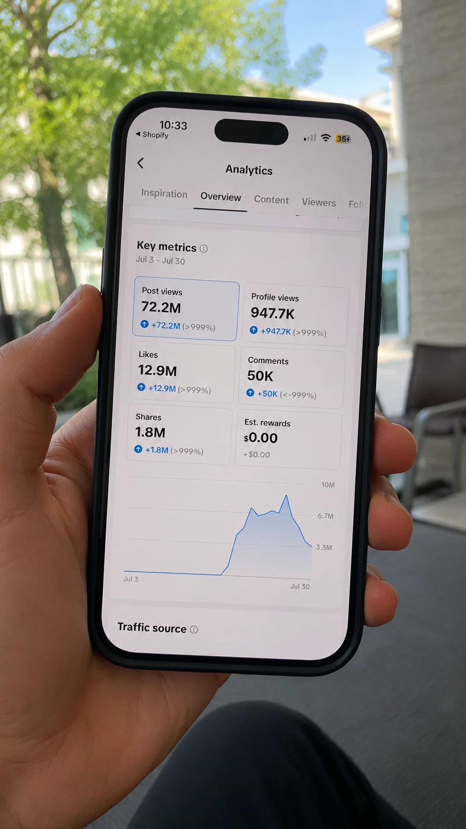 TikTok analytics result